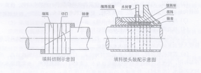 SAP填料安装.png